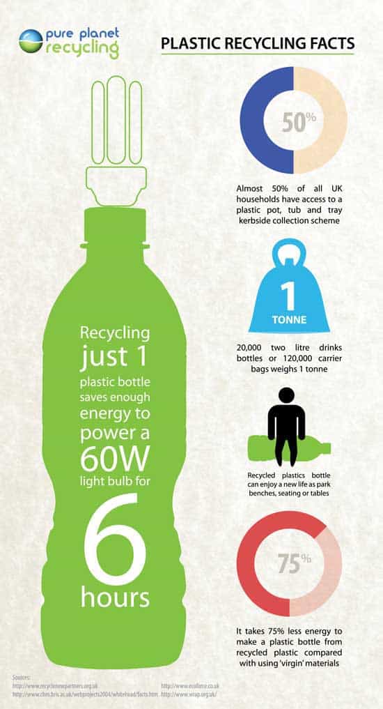 plastic recycling facts infographic