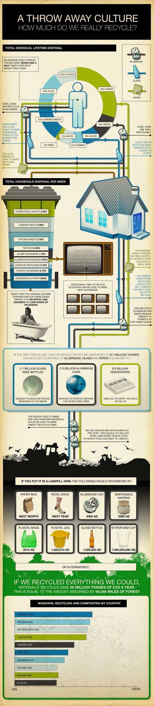 uk recycling infographic