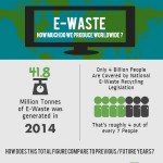 E-WASTE